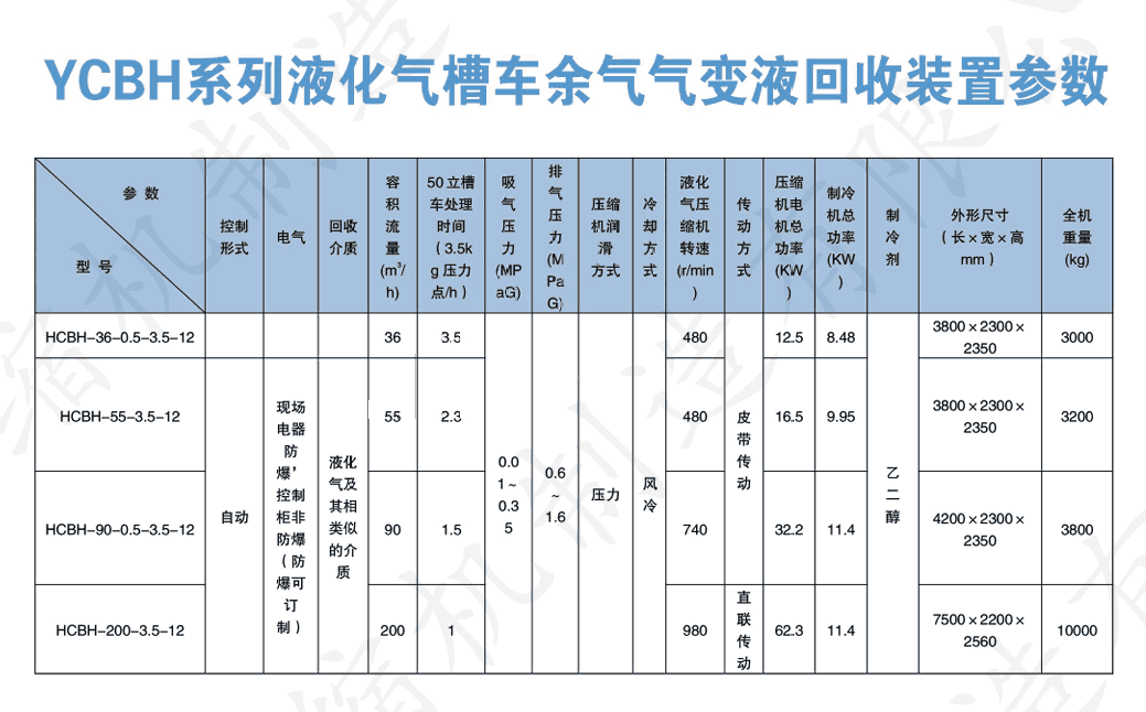 YCBH系列液化气槽车余气气变液回收装置参数