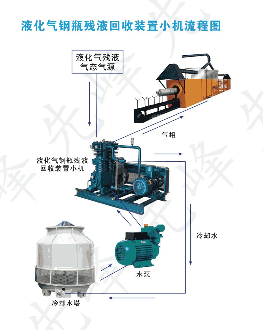 液化气钢瓶残液回收装置小机流程图