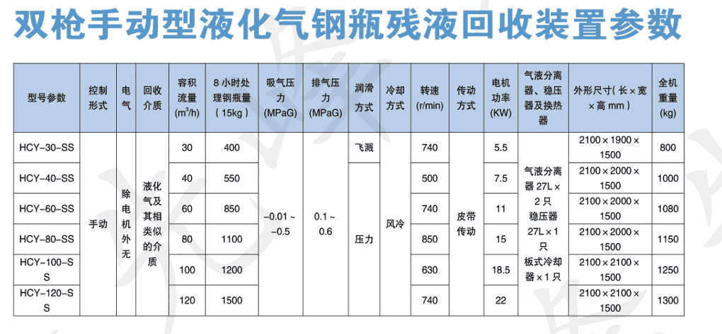 双枪手动型液化气钢瓶残液回收装置参数